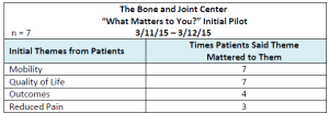 PFCC What Matters to You Graph