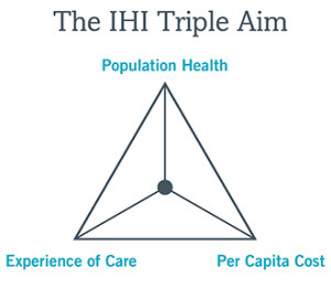 Triple-Aim-Triangle_withTitle white background v3