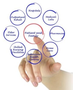 Patient-centered healthcare